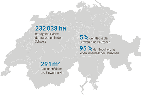 Bauzonen In Der Schweiz Flache Bleibt Nutzung Steigt